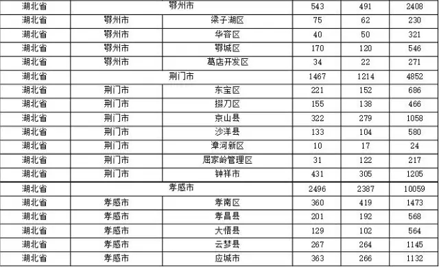 2015年各省、自治區(qū)、直轄市商標(biāo)申請(qǐng)與注冊(cè)統(tǒng)計(jì)表 （附表單）