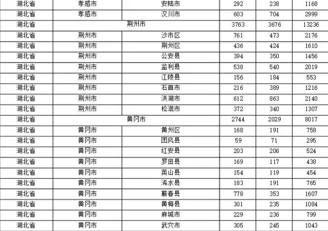 2015年各省、自治區(qū)、直轄市商標(biāo)申請(qǐng)與注冊(cè)統(tǒng)計(jì)表 （附表單）