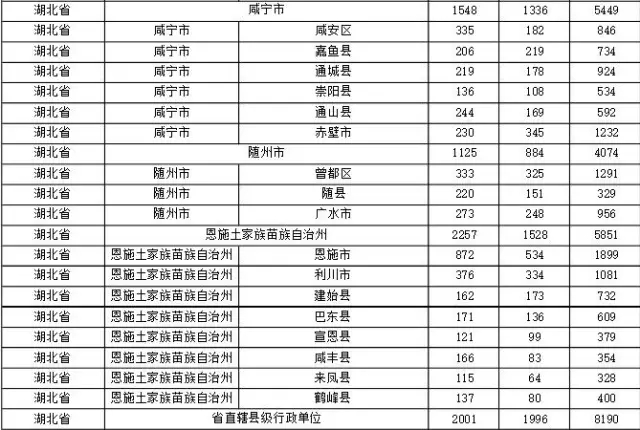 2015年各省、自治區(qū)、直轄市商標(biāo)申請(qǐng)與注冊(cè)統(tǒng)計(jì)表 （附表單）