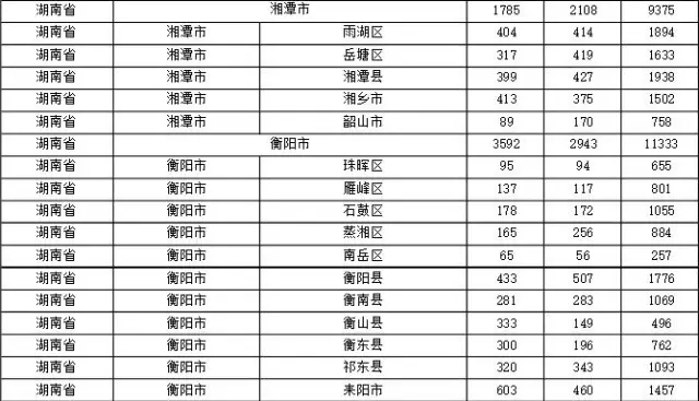 2015年各省、自治區(qū)、直轄市商標(biāo)申請(qǐng)與注冊(cè)統(tǒng)計(jì)表 （附表單）