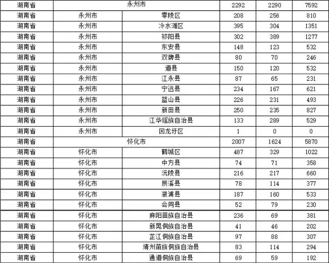 2015年各省、自治區(qū)、直轄市商標(biāo)申請(qǐng)與注冊(cè)統(tǒng)計(jì)表 （附表單）