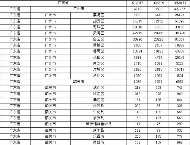 2015年各省、自治區(qū)、直轄市商標(biāo)申請(qǐng)與注冊(cè)統(tǒng)計(jì)表 （附表單）