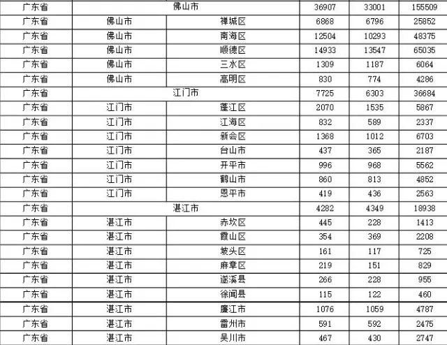 2015年各省、自治區(qū)、直轄市商標(biāo)申請(qǐng)與注冊(cè)統(tǒng)計(jì)表 （附表單）