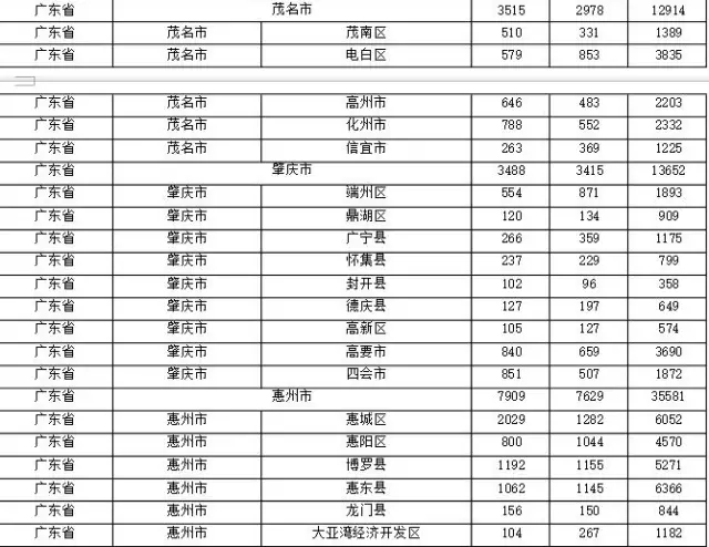 2015年各省、自治區(qū)、直轄市商標(biāo)申請(qǐng)與注冊(cè)統(tǒng)計(jì)表 （附表單）