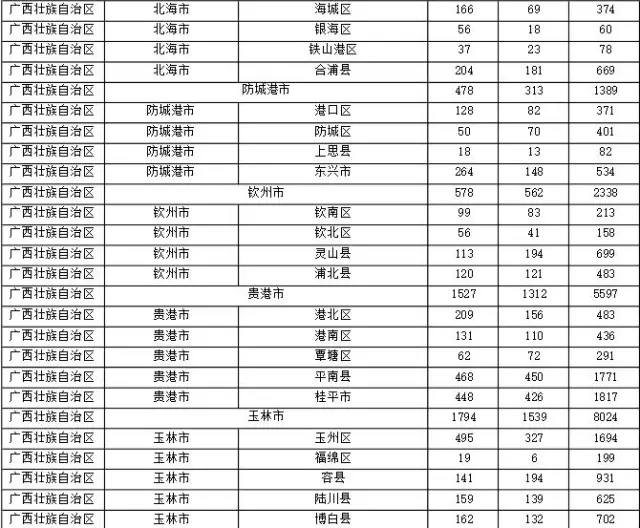 2015年各省、自治區(qū)、直轄市商標(biāo)申請(qǐng)與注冊(cè)統(tǒng)計(jì)表 （附表單）