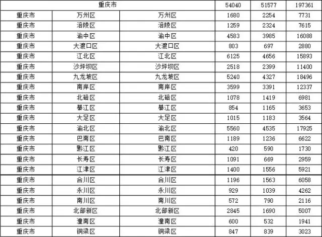 2015年各省、自治區(qū)、直轄市商標(biāo)申請(qǐng)與注冊(cè)統(tǒng)計(jì)表 （附表單）