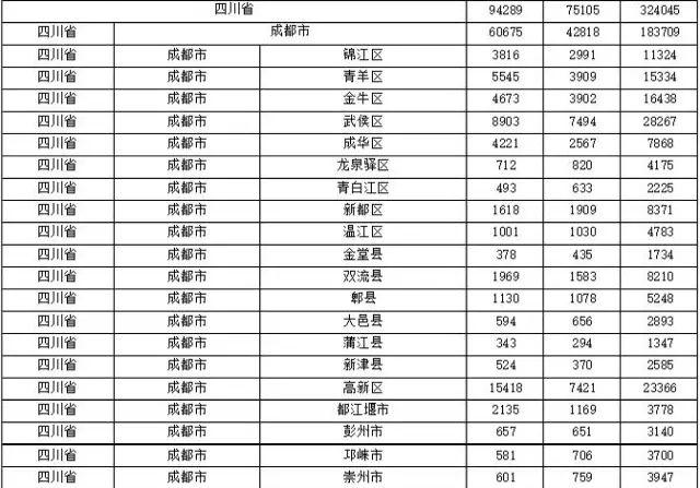 2015年各省、自治區(qū)、直轄市商標(biāo)申請(qǐng)與注冊(cè)統(tǒng)計(jì)表 （附表單）