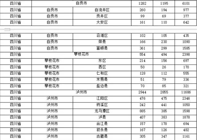 2015年各省、自治區(qū)、直轄市商標(biāo)申請(qǐng)與注冊(cè)統(tǒng)計(jì)表 （附表單）