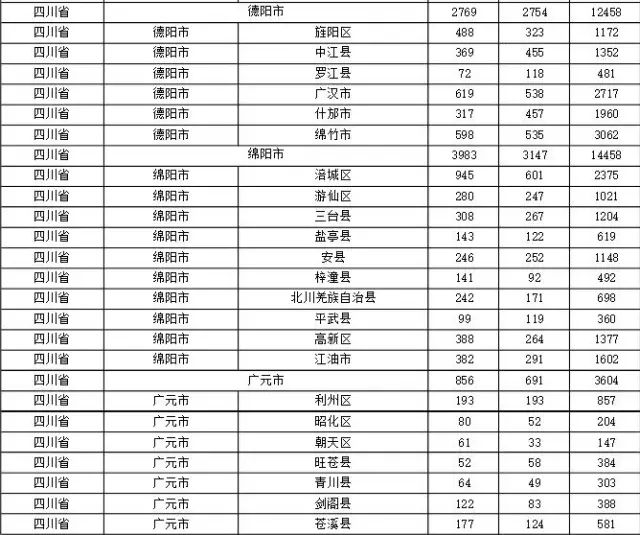 2015年各省、自治區(qū)、直轄市商標(biāo)申請(qǐng)與注冊(cè)統(tǒng)計(jì)表 （附表單）