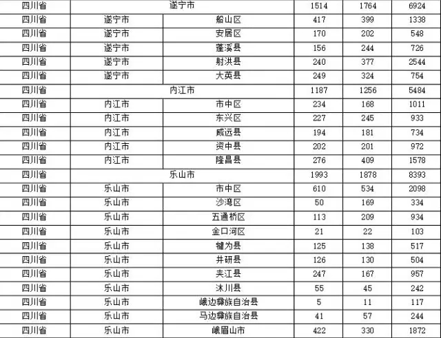 2015年各省、自治區(qū)、直轄市商標(biāo)申請(qǐng)與注冊(cè)統(tǒng)計(jì)表 （附表單）