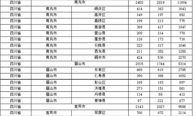 2015年各省、自治區(qū)、直轄市商標(biāo)申請(qǐng)與注冊(cè)統(tǒng)計(jì)表 （附表單）