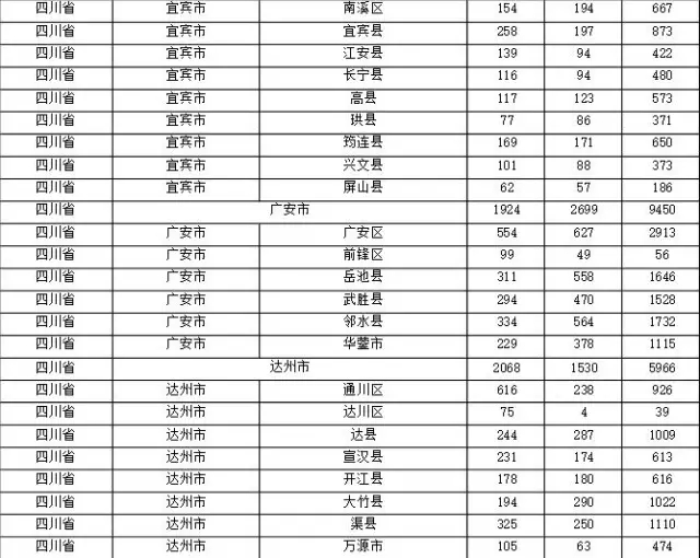 2015年各省、自治區(qū)、直轄市商標(biāo)申請(qǐng)與注冊(cè)統(tǒng)計(jì)表 （附表單）