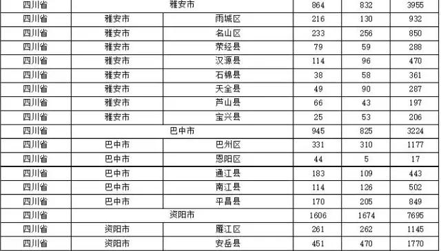 2015年各省、自治區(qū)、直轄市商標(biāo)申請(qǐng)與注冊(cè)統(tǒng)計(jì)表 （附表單）