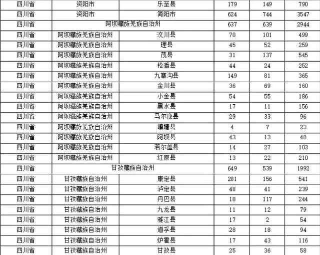 2015年各省、自治區(qū)、直轄市商標(biāo)申請(qǐng)與注冊(cè)統(tǒng)計(jì)表 （附表單）