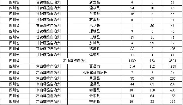 2015年各省、自治區(qū)、直轄市商標(biāo)申請(qǐng)與注冊(cè)統(tǒng)計(jì)表 （附表單）