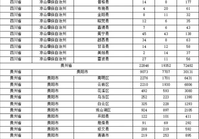 2015年各省、自治區(qū)、直轄市商標(biāo)申請(qǐng)與注冊(cè)統(tǒng)計(jì)表 （附表單）