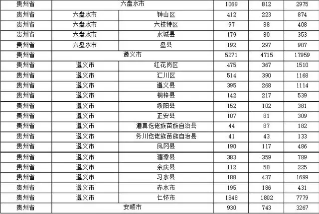 2015年各省、自治區(qū)、直轄市商標(biāo)申請(qǐng)與注冊(cè)統(tǒng)計(jì)表 （附表單）