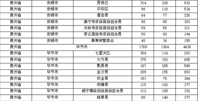 2015年各省、自治區(qū)、直轄市商標(biāo)申請(qǐng)與注冊(cè)統(tǒng)計(jì)表 （附表單）