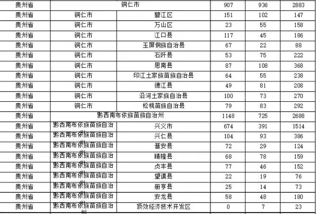 2015年各省、自治區(qū)、直轄市商標(biāo)申請(qǐng)與注冊(cè)統(tǒng)計(jì)表 （附表單）