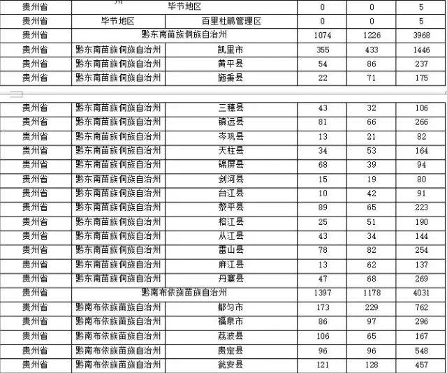 2015年各省、自治區(qū)、直轄市商標(biāo)申請(qǐng)與注冊(cè)統(tǒng)計(jì)表 （附表單）