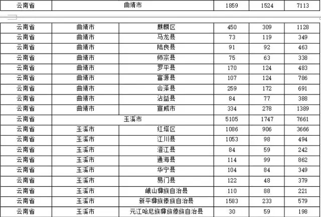 2015年各省、自治區(qū)、直轄市商標(biāo)申請(qǐng)與注冊(cè)統(tǒng)計(jì)表 （附表單）