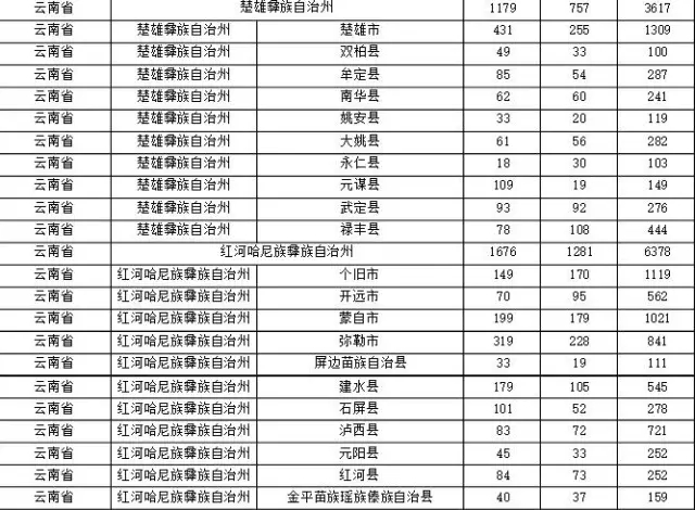 2015年各省、自治區(qū)、直轄市商標(biāo)申請(qǐng)與注冊(cè)統(tǒng)計(jì)表 （附表單）