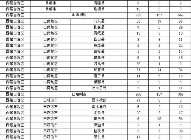 2015年各省、自治區(qū)、直轄市商標(biāo)申請(qǐng)與注冊(cè)統(tǒng)計(jì)表 （附表單）