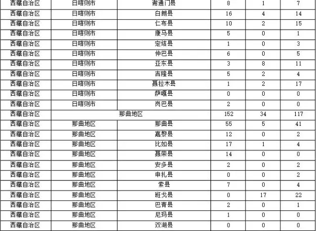 2015年各省、自治區(qū)、直轄市商標(biāo)申請(qǐng)與注冊(cè)統(tǒng)計(jì)表 （附表單）