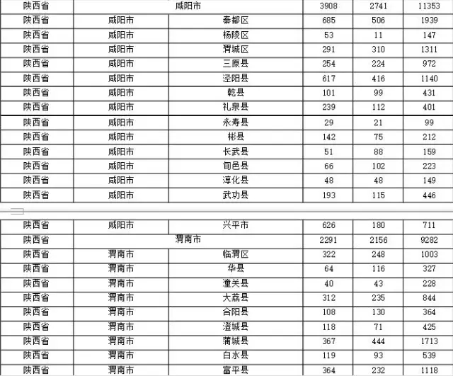 2015年各省、自治區(qū)、直轄市商標(biāo)申請(qǐng)與注冊(cè)統(tǒng)計(jì)表 （附表單）