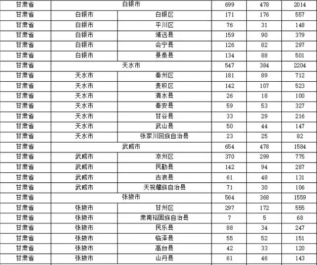 2015年各省、自治區(qū)、直轄市商標(biāo)申請(qǐng)與注冊(cè)統(tǒng)計(jì)表 （附表單）