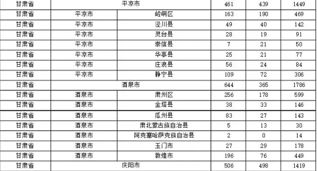 2015年各省、自治區(qū)、直轄市商標(biāo)申請(qǐng)與注冊(cè)統(tǒng)計(jì)表 （附表單）