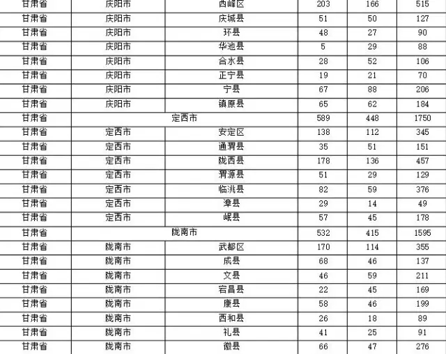 2015年各省、自治區(qū)、直轄市商標(biāo)申請(qǐng)與注冊(cè)統(tǒng)計(jì)表 （附表單）