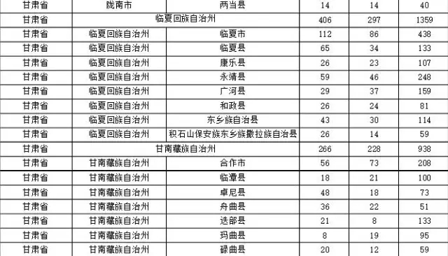 2015年各省、自治區(qū)、直轄市商標(biāo)申請(qǐng)與注冊(cè)統(tǒng)計(jì)表 （附表單）