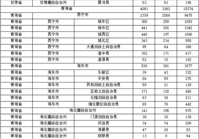 2015年各省、自治區(qū)、直轄市商標(biāo)申請(qǐng)與注冊(cè)統(tǒng)計(jì)表 （附表單）