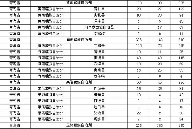 2015年各省、自治區(qū)、直轄市商標(biāo)申請(qǐng)與注冊(cè)統(tǒng)計(jì)表 （附表單）