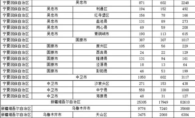 2015年各省、自治區(qū)、直轄市商標(biāo)申請(qǐng)與注冊(cè)統(tǒng)計(jì)表 （附表單）