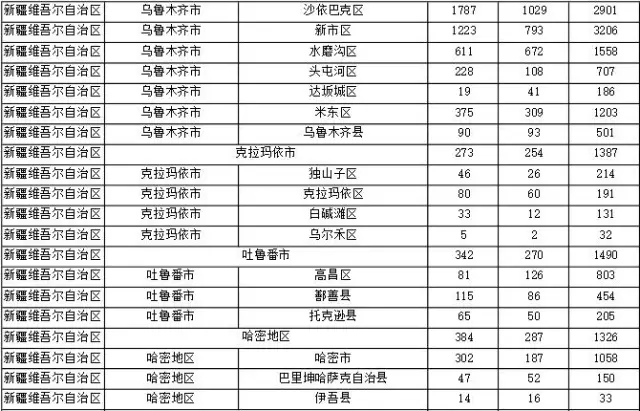 2015年各省、自治區(qū)、直轄市商標(biāo)申請(qǐng)與注冊(cè)統(tǒng)計(jì)表 （附表單）