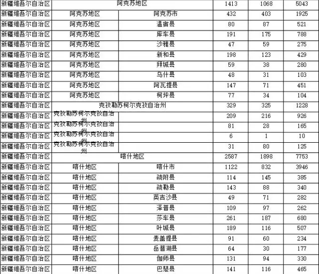 2015年各省、自治區(qū)、直轄市商標(biāo)申請(qǐng)與注冊(cè)統(tǒng)計(jì)表 （附表單）