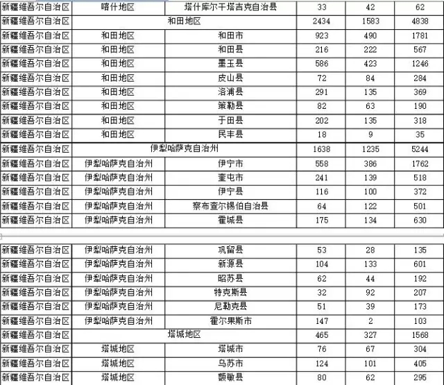 2015年各省、自治區(qū)、直轄市商標(biāo)申請(qǐng)與注冊(cè)統(tǒng)計(jì)表 （附表單）