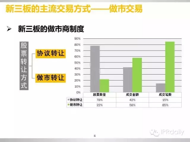 重磅！新三板做市企業(yè)專利創(chuàng)新研究報告（PPT全文）