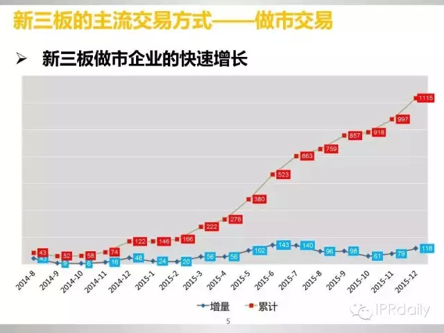 重磅！新三板做市企業(yè)專利創(chuàng)新研究報告（PPT全文）