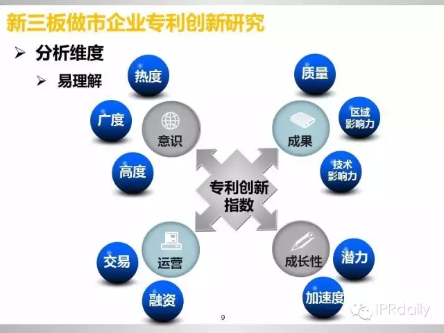 重磅！新三板做市企業(yè)專利創(chuàng)新研究報告（PPT全文）