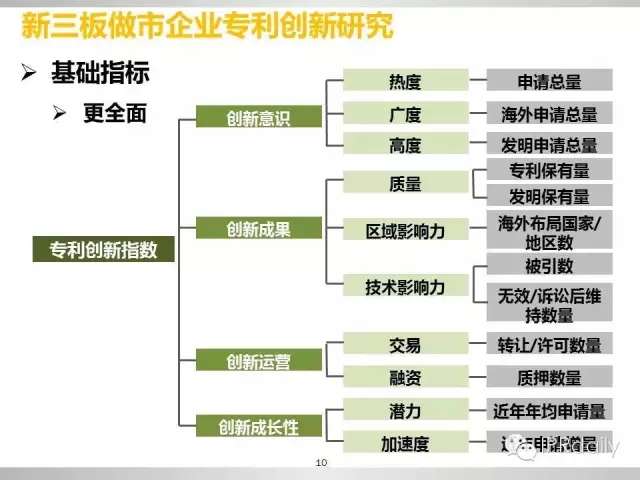 重磅！新三板做市企業(yè)專利創(chuàng)新研究報告（PPT全文）