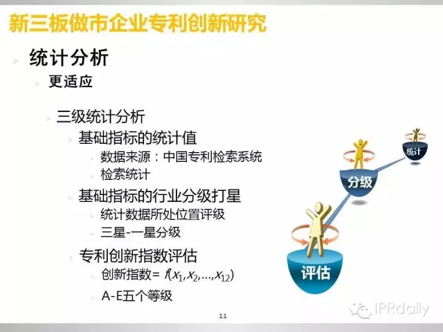 重磅！新三板做市企業(yè)專利創(chuàng)新研究報告（PPT全文）