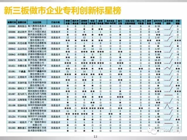 重磅！新三板做市企業(yè)專利創(chuàng)新研究報告（PPT全文）