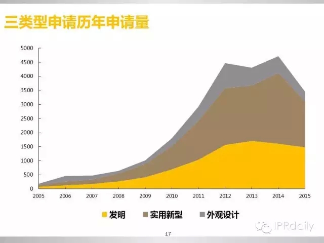 重磅！新三板做市企業(yè)專利創(chuàng)新研究報告（PPT全文）