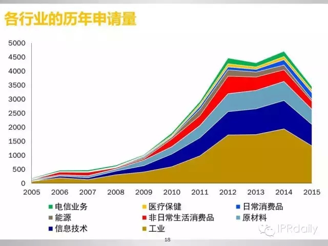 重磅！新三板做市企業(yè)專利創(chuàng)新研究報告（PPT全文）