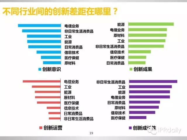 重磅！新三板做市企業(yè)專利創(chuàng)新研究報告（PPT全文）