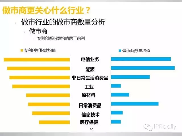 重磅！新三板做市企業(yè)專利創(chuàng)新研究報告（PPT全文）