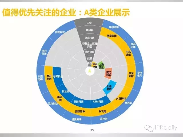 重磅！新三板做市企業(yè)專利創(chuàng)新研究報告（PPT全文）